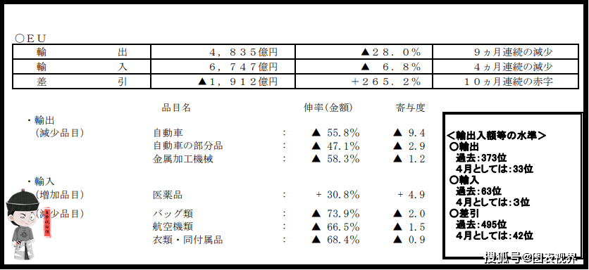 日本与欧盟的经济总量_欧盟经济开发区(2)