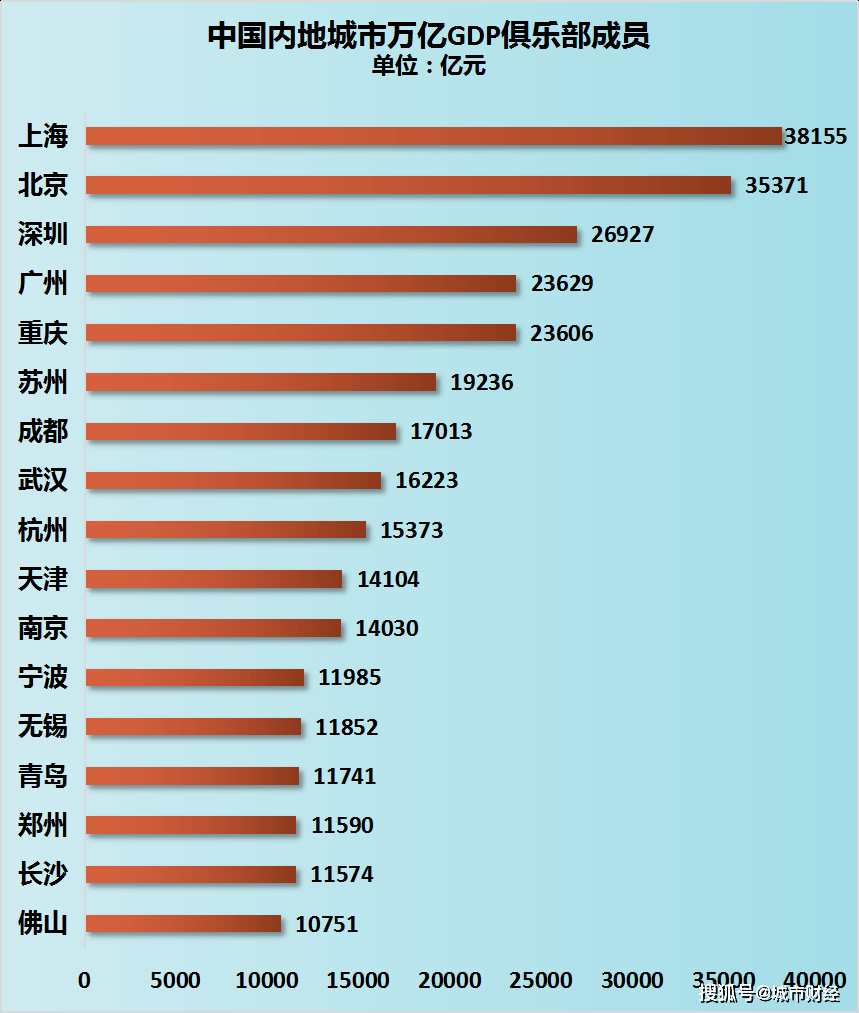 采纳GDP_平采纳照片(2)