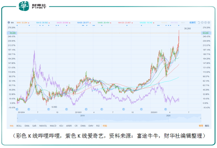 成都龙泉驿区人口2019总人数口_成都龙泉驿区地图全图(2)