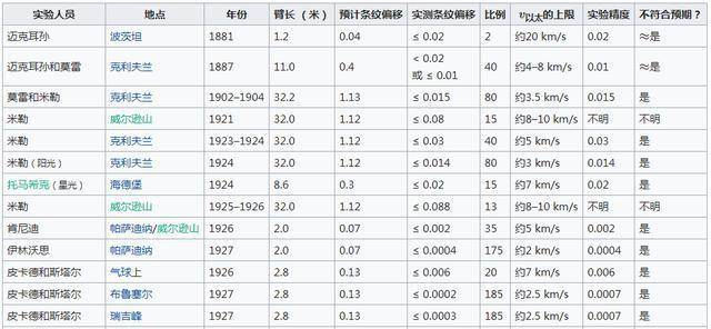 光速不变原理是错误的_光速不变原理的本质是什么,你真的思考过吗