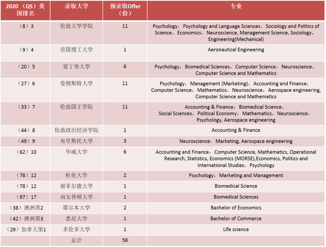 2020上海黄浦区人均g_上海黄浦区露香园别墅(2)