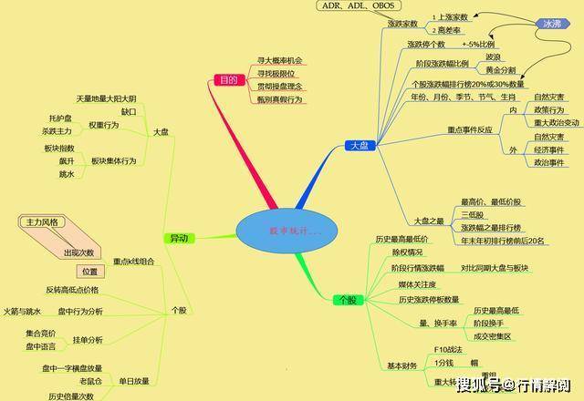 牢牢记住3种“盘口语言”轻松识别主力动作散户专属福利半岛官网(图6)