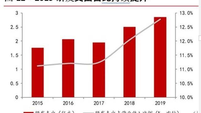 GDP的生产要素_安全生产图片