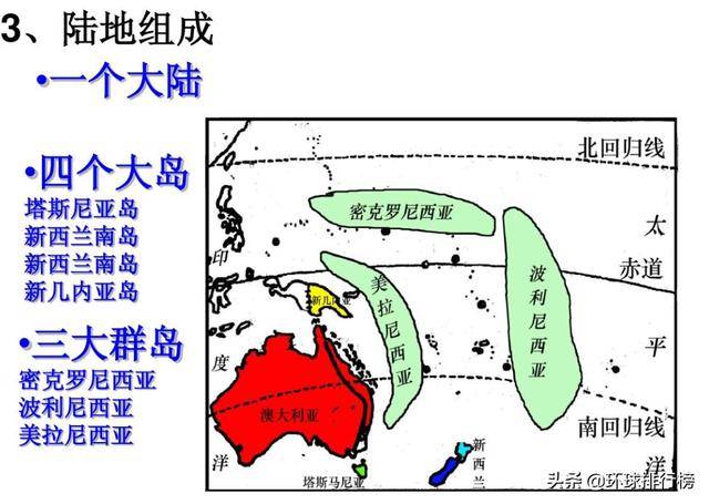 全球岛屿人口排名_中国姓氏人口排名(3)