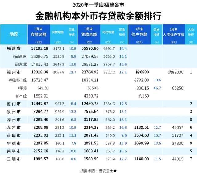 厦门海南gdp_2020海南gdp统计图(3)