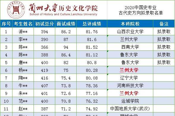 鲁东大学排名_鲁东大学宿舍(3)