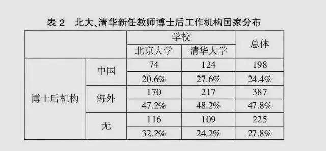 2018中国人口学历比例_中国人口比例(3)