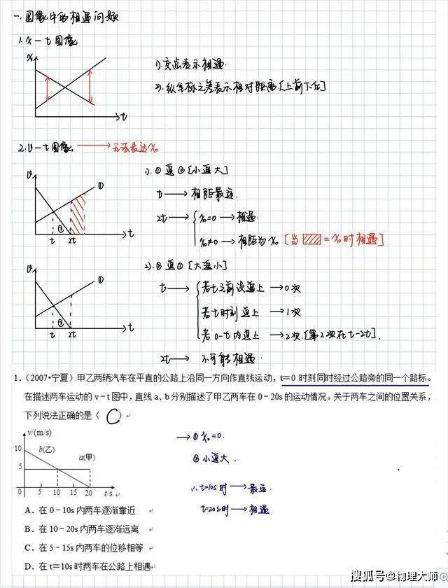 『笔记』快来收图吧!高中生很有用的物理学霸一轮复习笔记