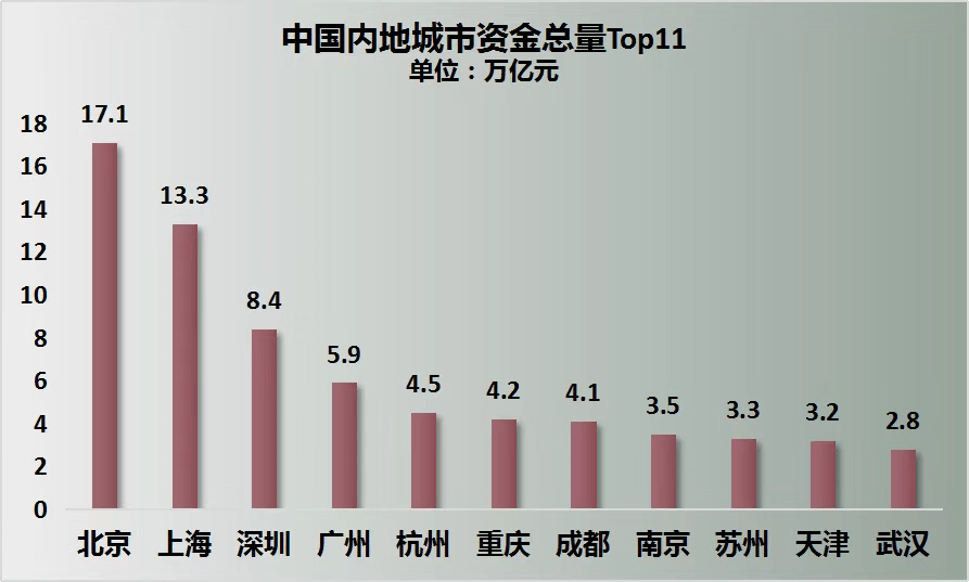 我国城市经济总量排序_我国经济gdp总量图(2)