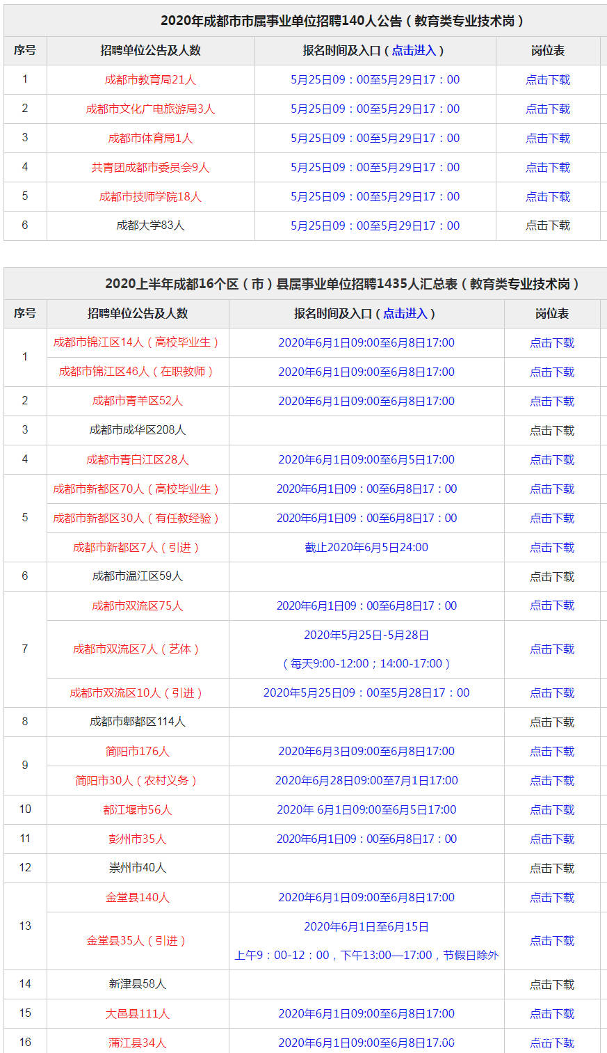 成都教师招聘信息_成都招聘网 成都人才网 成都招聘信息 智联招聘(2)