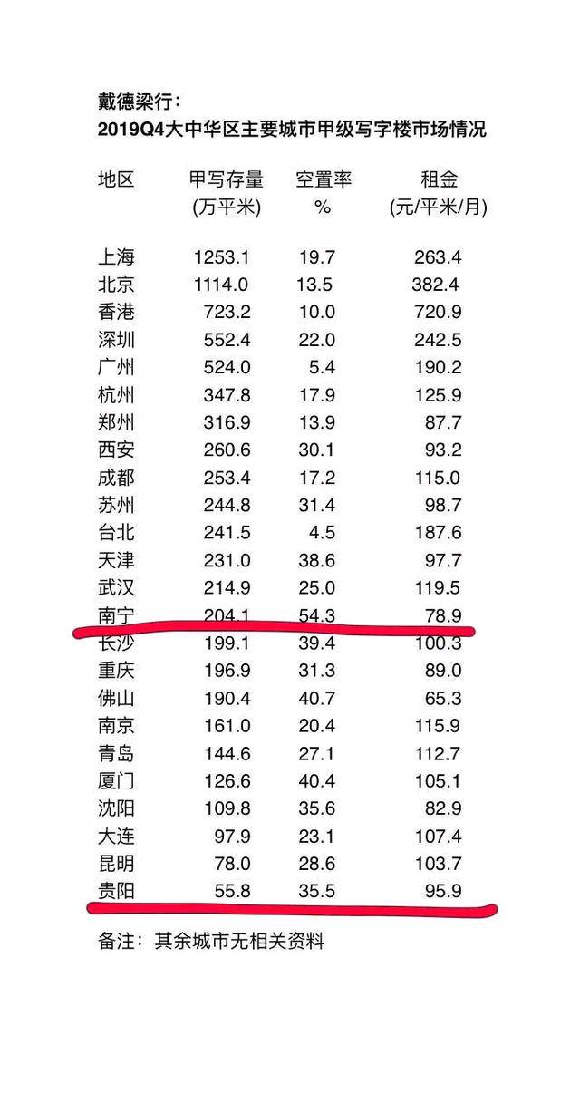 南宁全年年gdp_2017年南宁统计公报 GDP总量4119亿 常住人口增加9.11万(3)