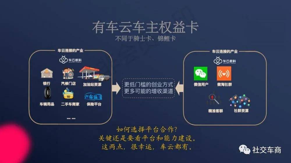 有车云发展战略简说