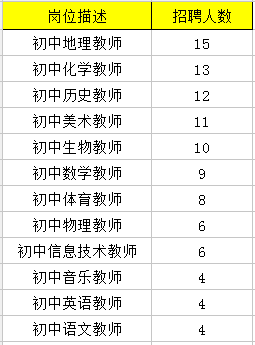 兴宁人口走势_人口普查