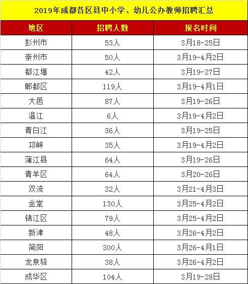 2020成都五城区人口_成都五城区划分地图(2)