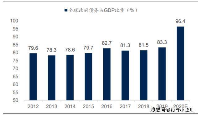 发达国家gdp比重(3)