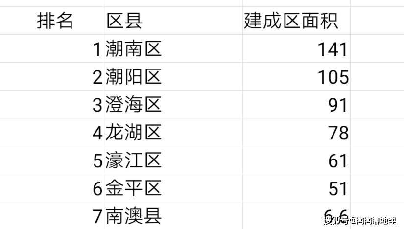汕头区排名_汕头旅游景点大全排名(2)