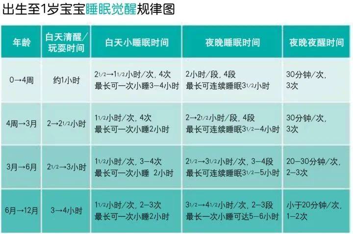 『看家本领』让宝宝自然入睡的5个绝招！十年金牌月嫂的看家本领：不抱不摇