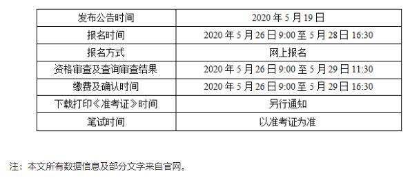 隔壁‘村儿’事业单位：政策大放宽，无证都能考的事业编