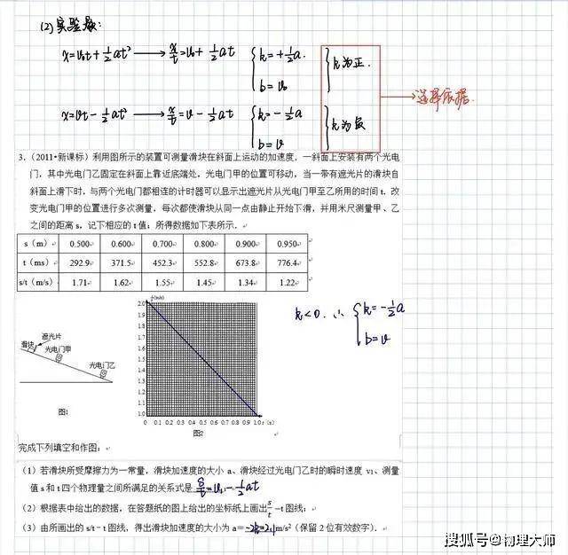 『笔记』快来收图吧!高中生很有用的物理学霸一轮复习笔记