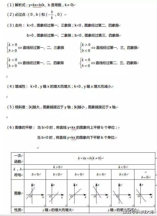 【微信】很全面，学生速存！高中数学：三年函数知识点一篇汇总