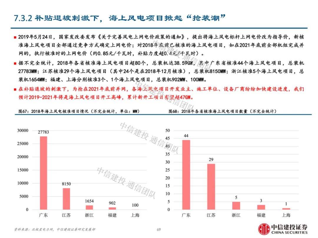 人口普查补通讯费_人口普查