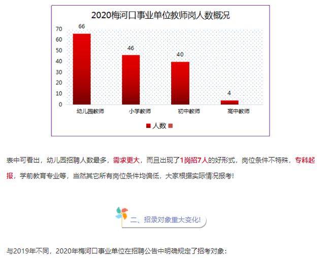 隔壁‘村儿’事业单位：政策大放宽，无证都能考的事业编