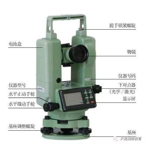 竖直角测量的原理_竖直角测量方法(2)