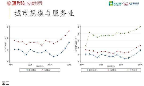 国研世讯 人口普查_人口普查(3)