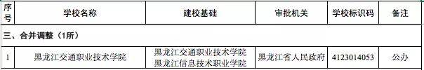 零点：四川新增5所高校！注意！3所高校被撤销