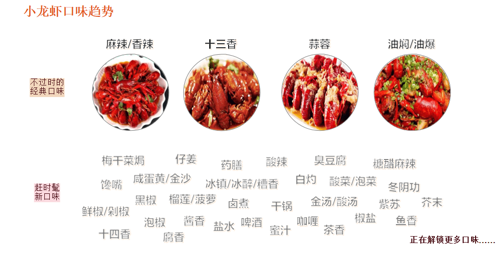 森虎虾尾:小龙虾行业拐点将至,下沉市场大有可为