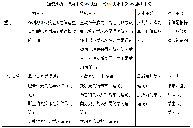 认知主义代表人口诀_认知主义思维导图