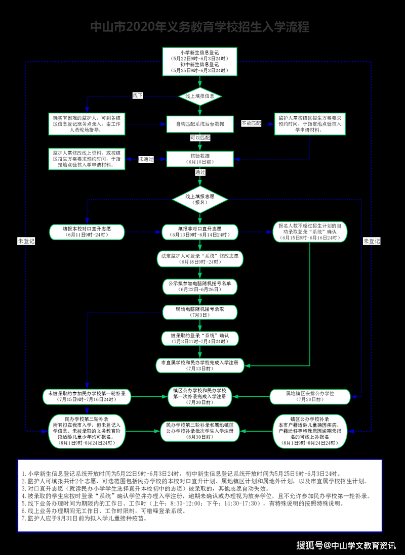 中山2020技校排名_排名全球前20!中山东区将建国际学校!计划