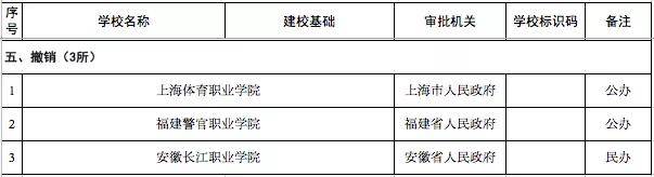 零点：四川新增5所高校！注意！3所高校被撤销