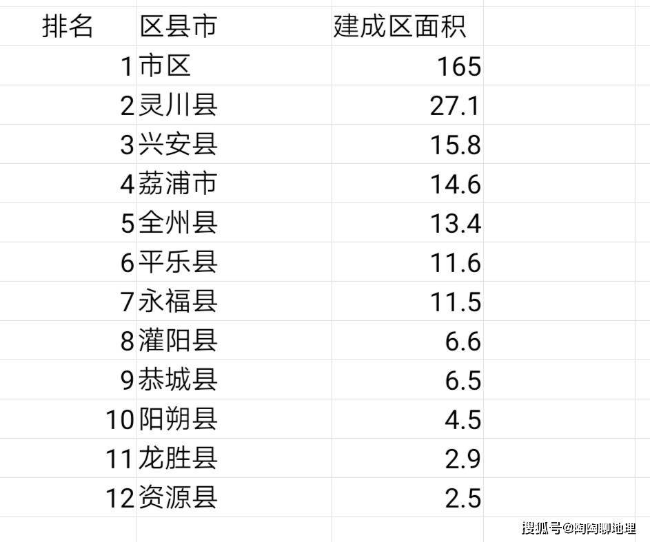 广西桂林各地gdp城市排名_2017年广西各地市GDP排名出炉 桂林排在(2)