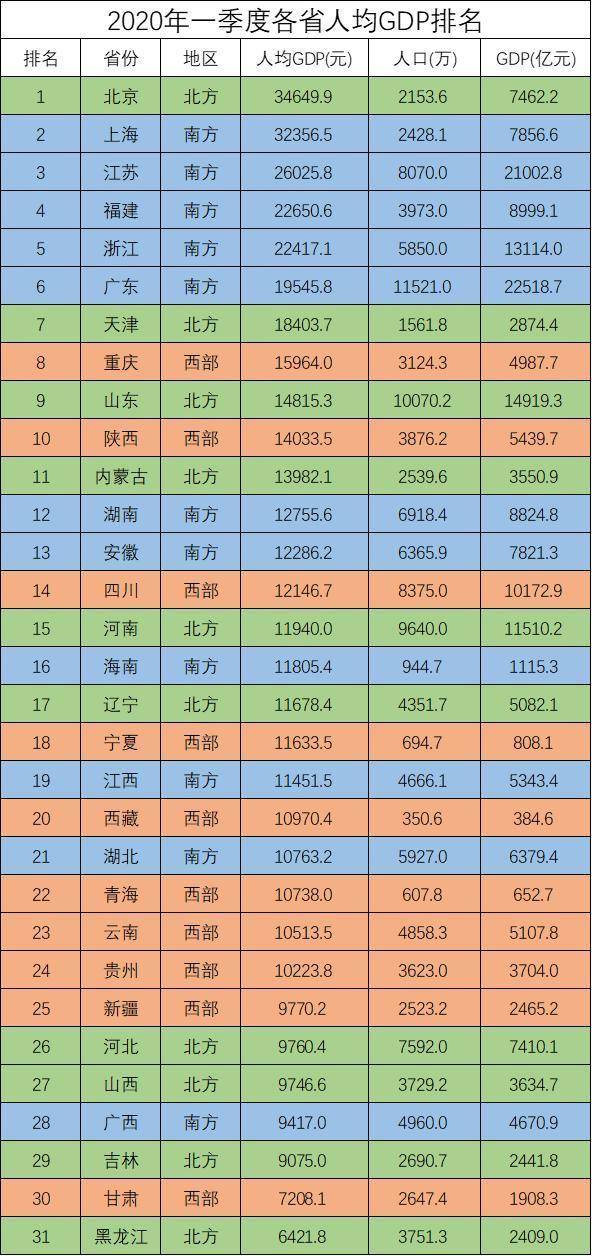 2020北京市各区人均gdp排名_北京市各区县gdp排名(2)