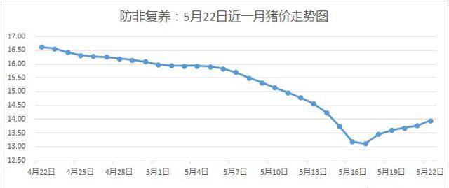 生猪价格下跌的原因 b7fe7ce5de6143bab4ebf7efe9ada798.jpeg