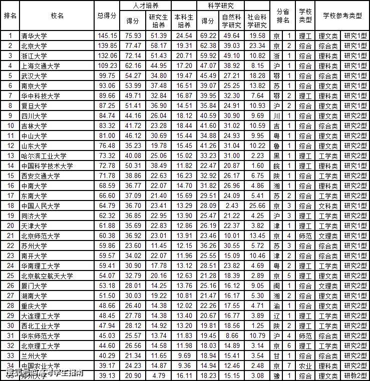 中国2020各省第二季g_中国新歌声第二季图片