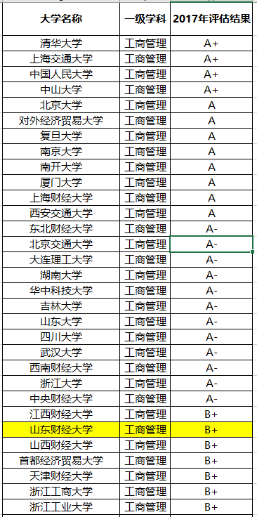 山东财经大学山东排名_山东财经大学(3)