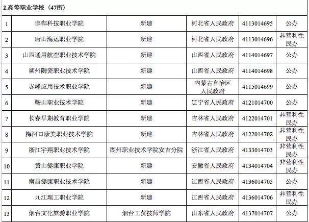 零点：四川新增5所高校！注意！3所高校被撤销
