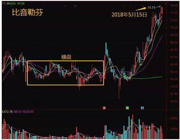 中国gdp翻了为啥股市不翻_股市牛图片(3)