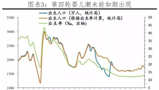 减少型人口_人口减少图片