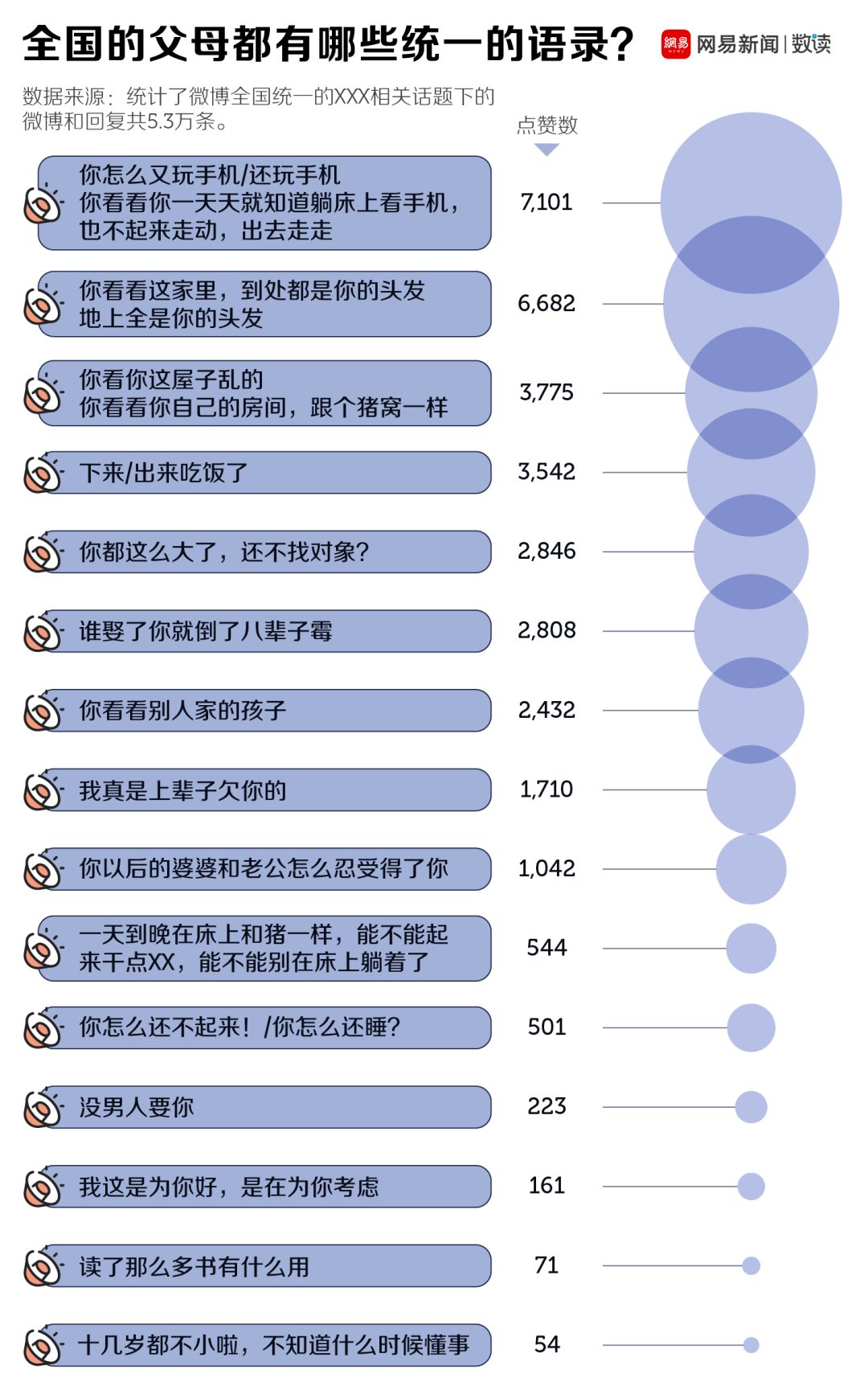 人口伙食费的数据_大数据图片(2)