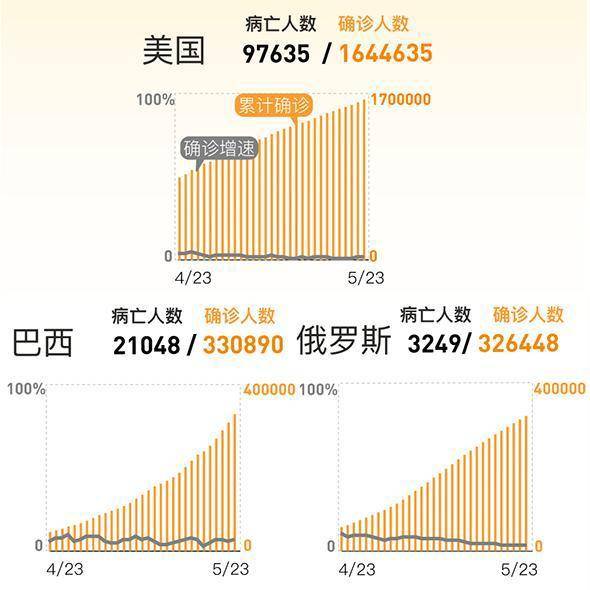 最新疫情最新消息巴西人口_巴西疫情