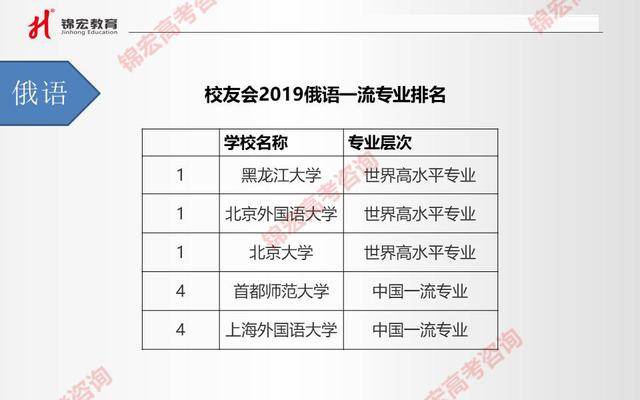 俄语人口_高考俄语上热搜 带你破除有关俄语的神话与迷思