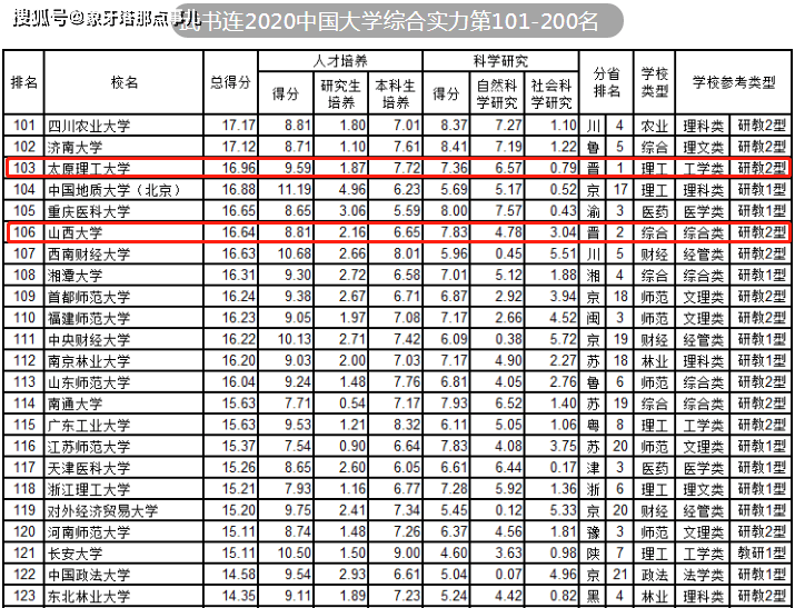 大同大学排名_山西大同大学宿舍(2)