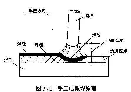 电弧焊是什么原理_什么是电弧现象