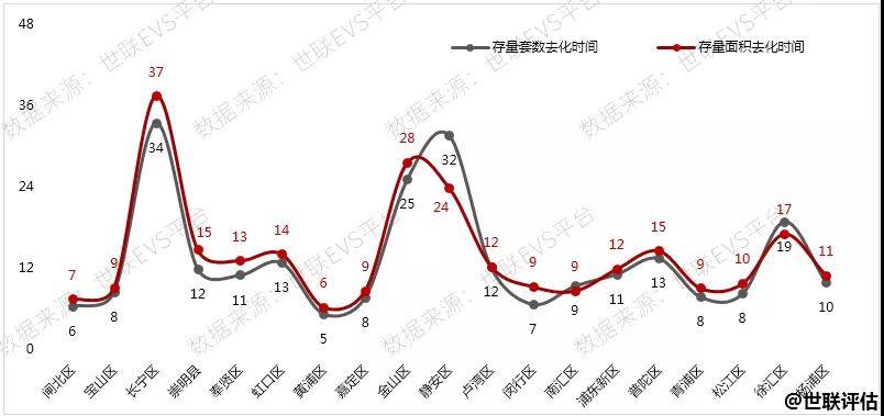 上海各区gdp是多少2020_2020贵港市各区gdp(2)