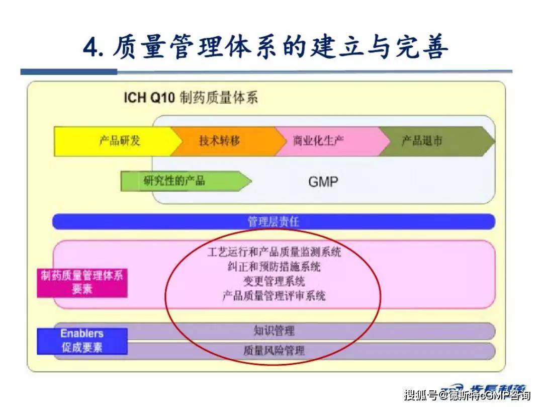 步长药业如何做质量管理体系