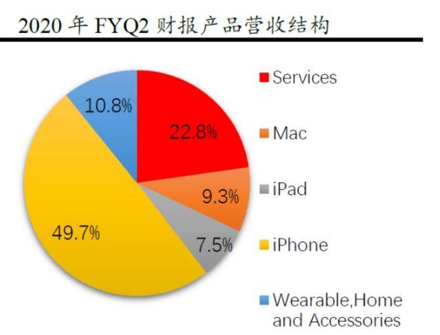 库克的苹果不需要蹭“5G”的热度