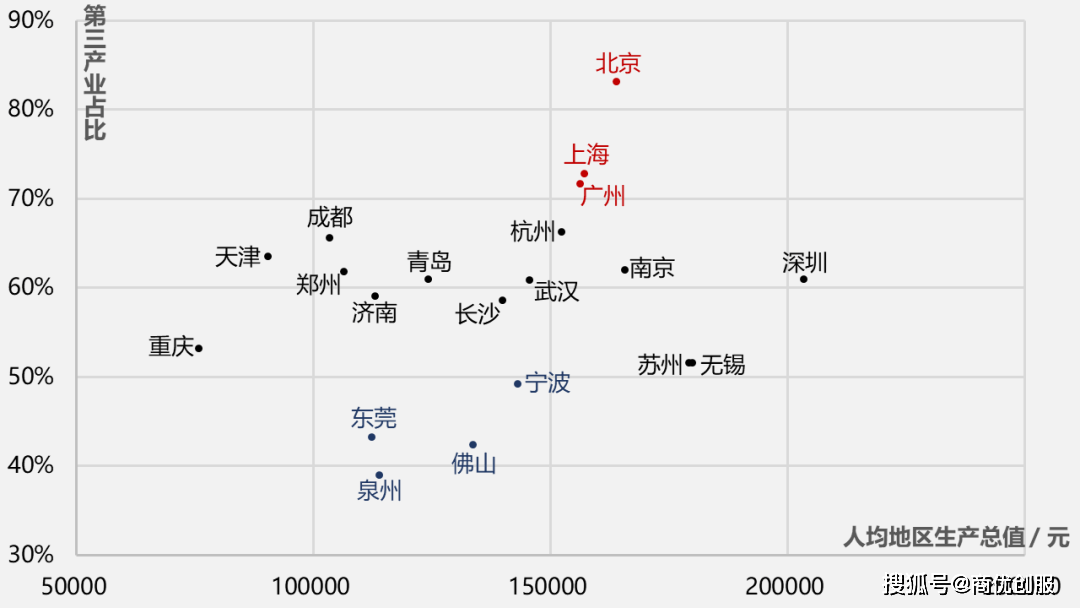 郁闷gdp(3)